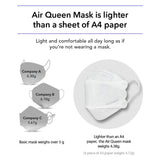 Air QUEEN Nano Mask